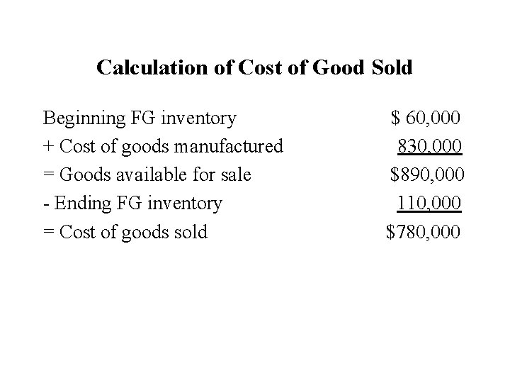 Calculation of Cost of Good Sold Beginning FG inventory + Cost of goods manufactured