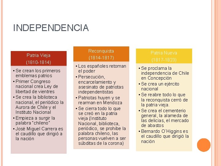 INDEPENDENCIA Patria Vieja (1810 -1814) • Se crean los primeros emblemas patrios • Primer