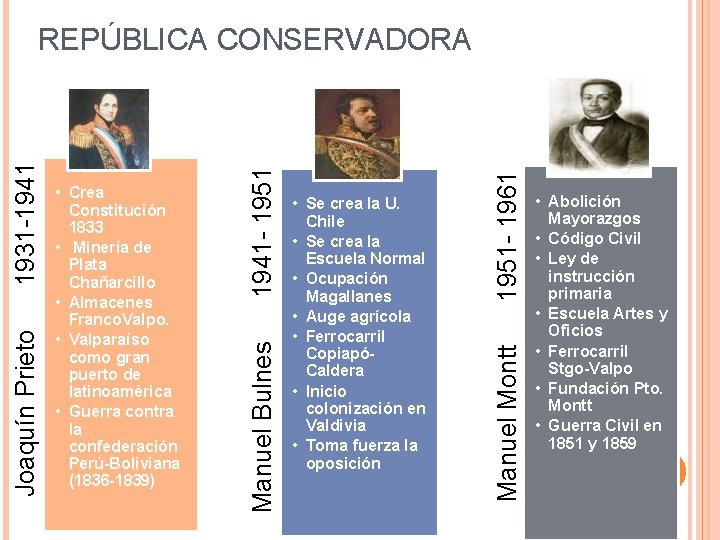 1951 - 1961 • Se crea la U. Chile • Se crea la Escuela