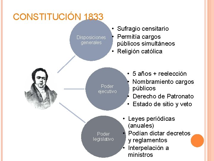 CONSTITUCIÓN 1833 Disposiciones generales • Sufragio censitario • Permitía cargos públicos simultáneos • Religión