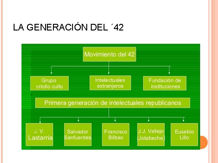 LA GENERACIÓN DEL ´ 42 