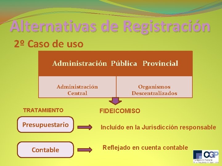 Alternativas de Registración 2º Caso de uso Administración Pública Provincial Administración Central Organismos Descentralizados