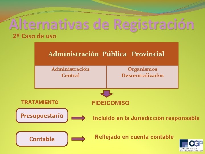 Alternativas de Registración 2º Caso de uso Administración Pública Provincial Administración Central Organismos Descentralizados