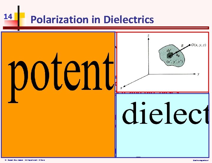 14 Polarization in Dielectrics Consider an atom of the dielectric consisting of a negative