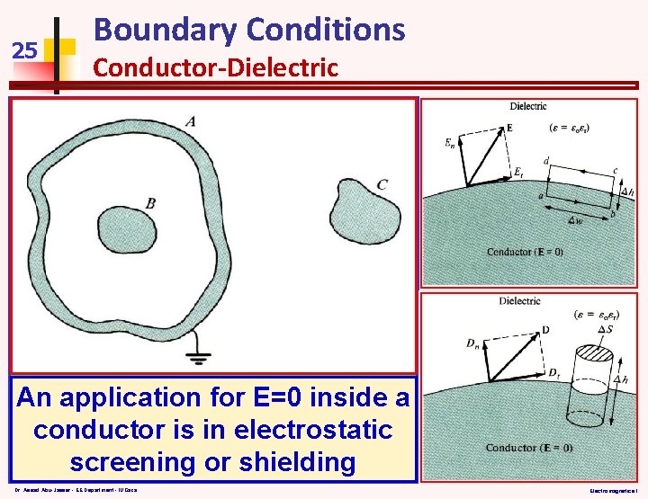 25 Boundary Conditions Conductor-Dielectric An application for E=0 inside a conductor is in electrostatic