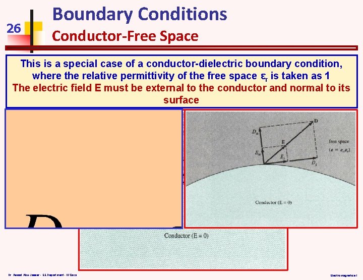 26 Boundary Conditions Conductor-Free Space This is a special case of a conductor-dielectric boundary