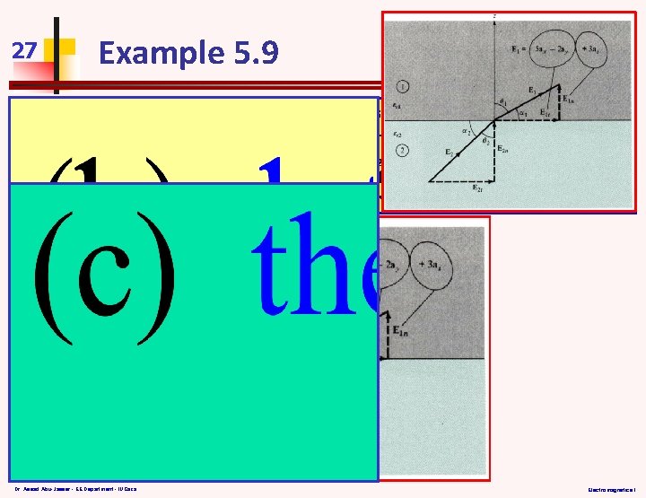 27 Example 5. 9 Two extensive homogeneous isotropic dielectrics meet on plane z=0. for