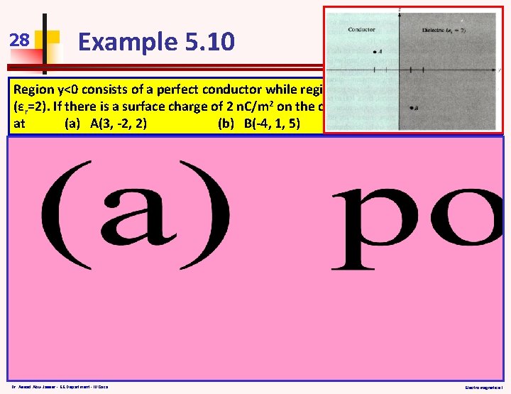 28 Example 5. 10 Region y<0 consists of a perfect conductor while region y>0