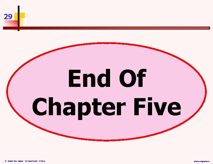 29 End Of Chapter Five Dr. Assad Abu-Jasser - EE Department - IUGaza Electromagnetics