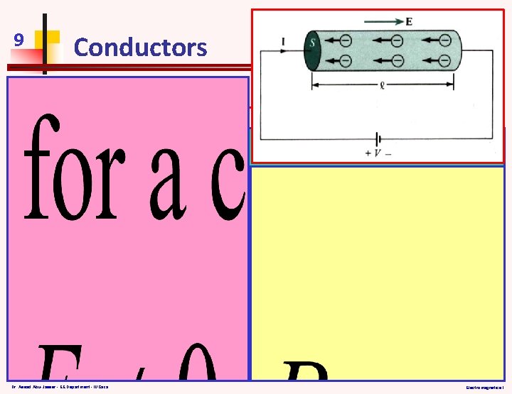9 Conductors When external field Ee applied, positive free A conductor hasalong an abundance