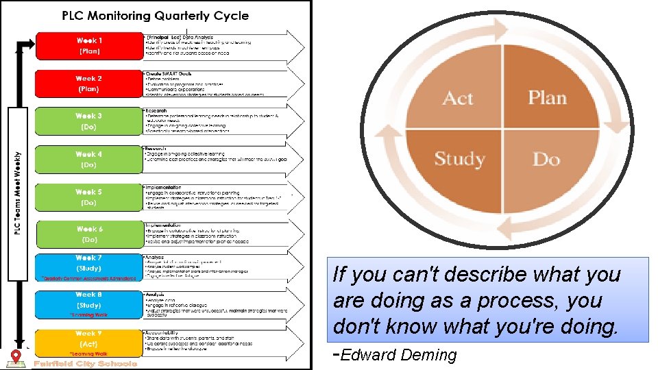 If you can't describe what you are doing as a process, you don't know