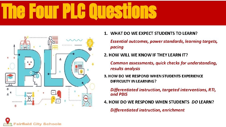 The Four PLC Questions 1. WHAT DO WE EXPECT STUDENTS TO LEARN? Essential outcomes,