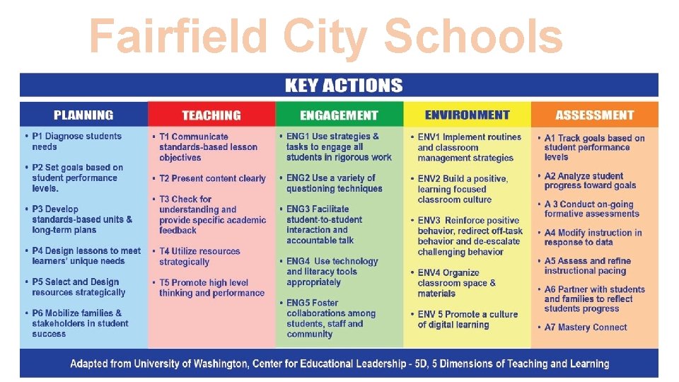 Fairfield City Schools 