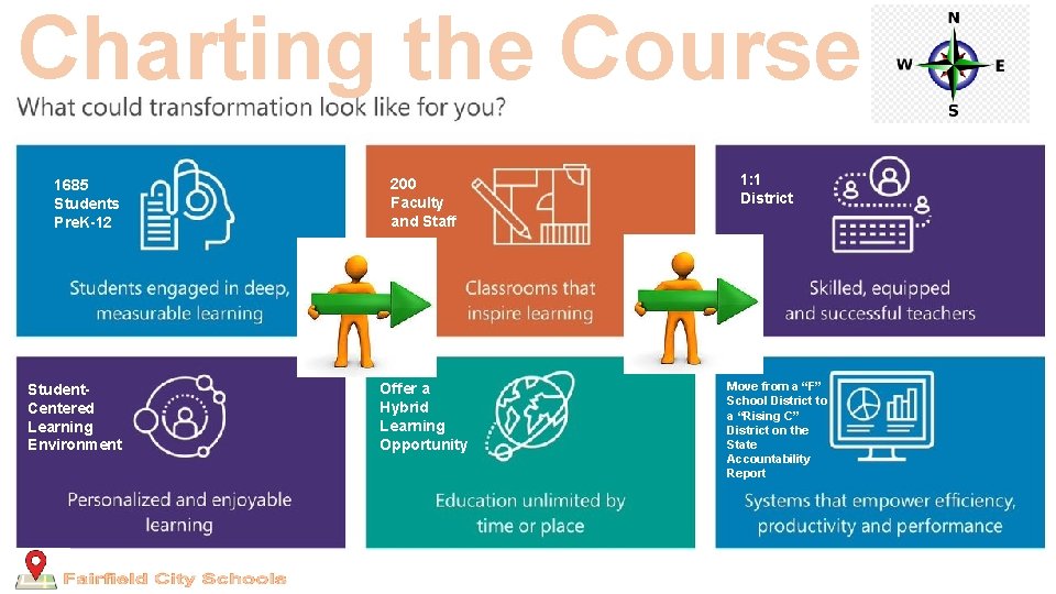 Charting the Course 1685 Students Pre. K-12 Student. Centered Learning Environment 200 Faculty and