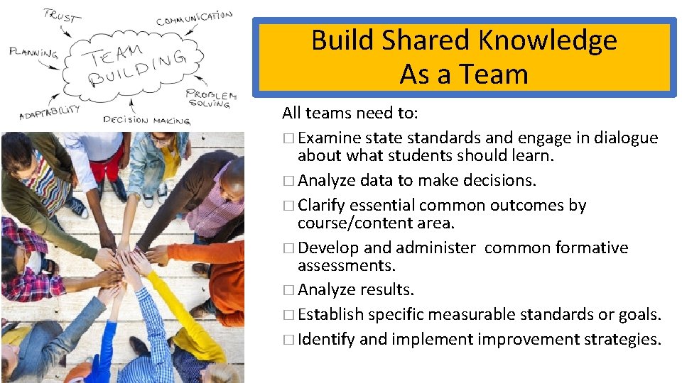 Build Shared Knowledge As a Team All teams need to: � Examine state standards