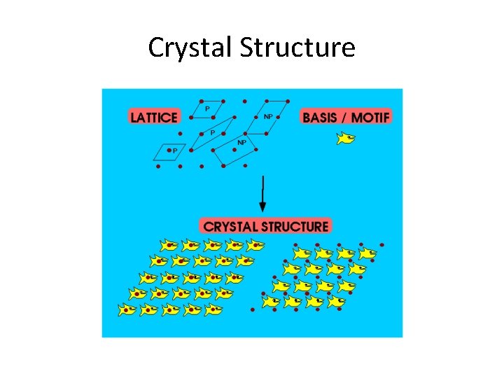Crystal Structure 