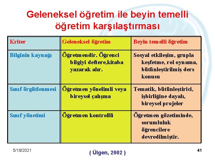 Geleneksel öğretim ile beyin temelli öğretim karşılaştırması Kriter Geleneksel öğretim Beyin temelli öğretim Bilginin