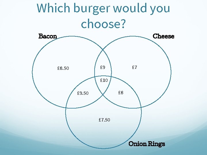 Which burger would you choose? Bacon Cheese £ 9 £ 8. 50 £ 7