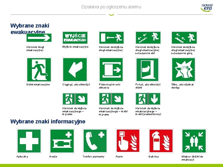 Działania po ogłoszeniu alarmu Wybrane znaki ewakuacyjne Kierunek drogi ewakuacyjnej Wyjście ewakuacyjne Kierunek do