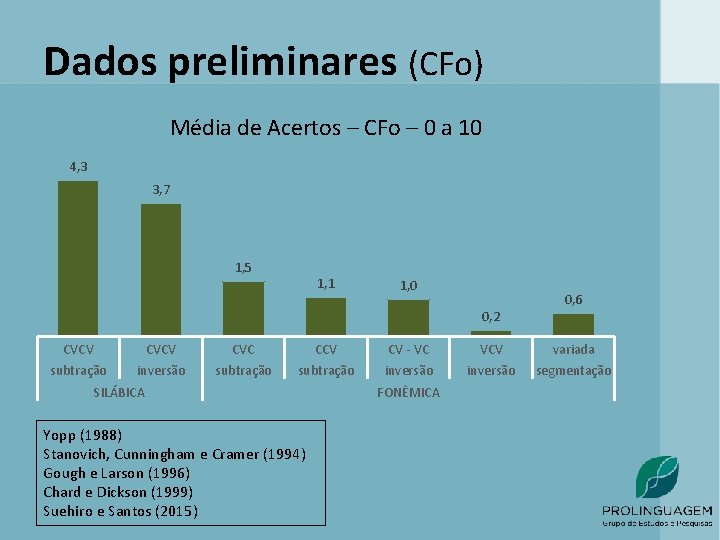 Dados preliminares (CFo) Média de Acertos – CFo – 0 a 10 4, 3