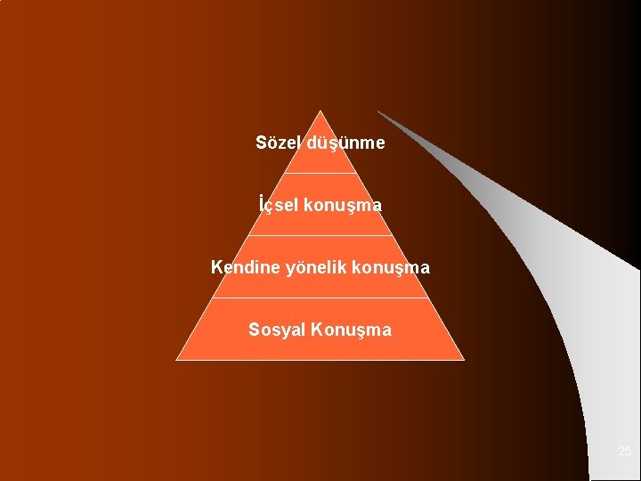 Sözel düşünme İçsel konuşma Kendine yönelik konuşma Sosyal Konuşma 25 