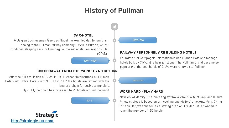 History of Pullman CAR-HOTEL A Belgian businessman Georges Nagelmackers decided to found an analog