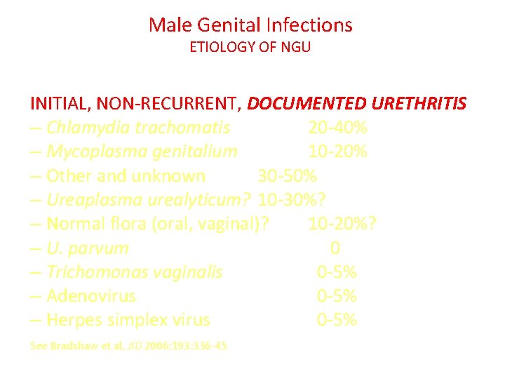 Male Genital Infections ETIOLOGY OF NGU INITIAL, NON-RECURRENT, DOCUMENTED URETHRITIS – Chlamydia trachomatis 20