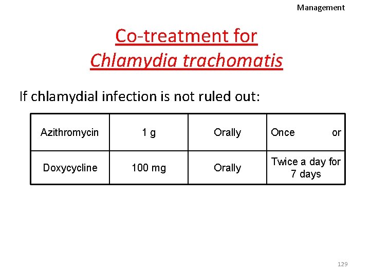 Management Co-treatment for Chlamydia trachomatis If chlamydial infection is not ruled out: Azithromycin 1