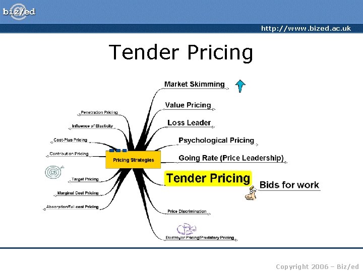 http: //www. bized. ac. uk Tender Pricing Copyright 2006 – Biz/ed 