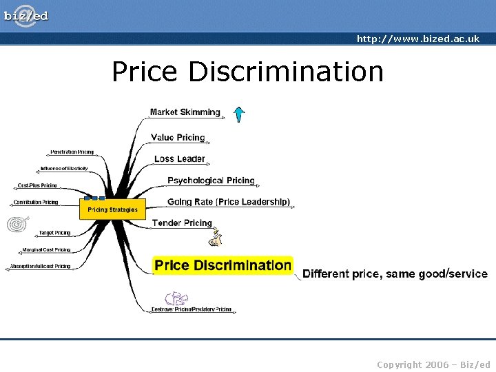 http: //www. bized. ac. uk Price Discrimination Copyright 2006 – Biz/ed 