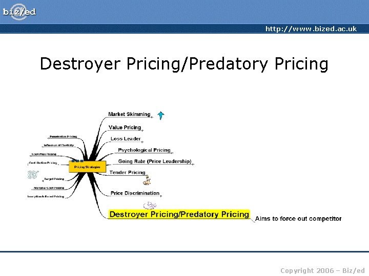 http: //www. bized. ac. uk Destroyer Pricing/Predatory Pricing Copyright 2006 – Biz/ed 