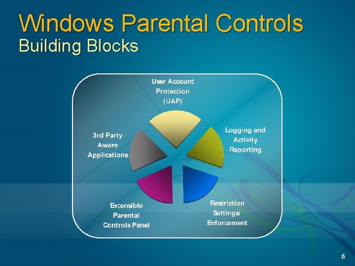 Windows Parental Controls Building Blocks 6 
