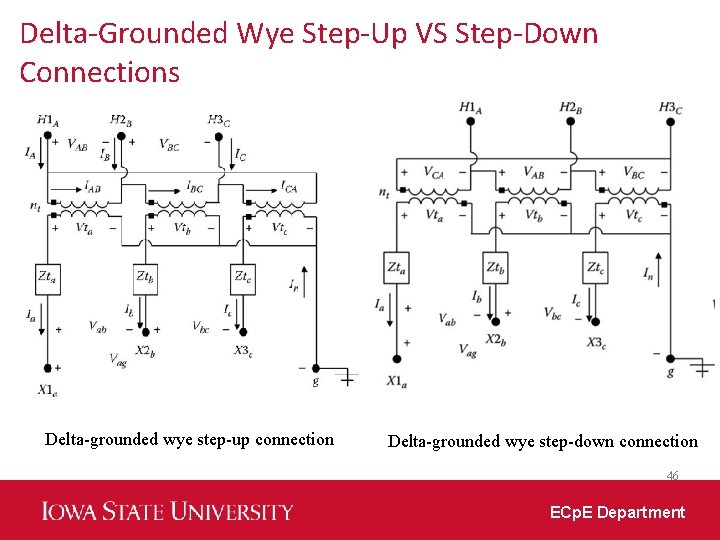 Delta-Grounded Wye Step-Up VS Step-Down Connections Delta-grounded wye step-up connection Delta-grounded wye step-down connection