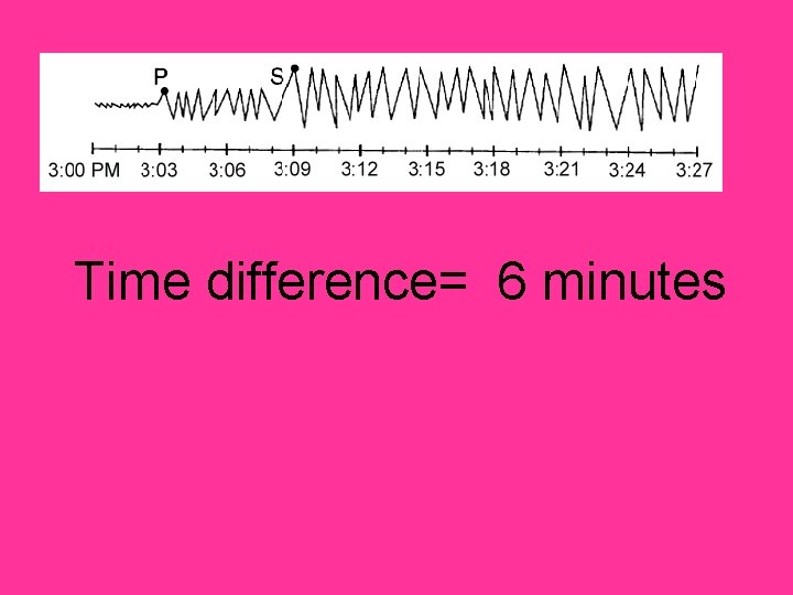 Time difference= 6 minutes 