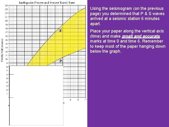 Using the seismogram (on the previous page) you determined that P & S waves