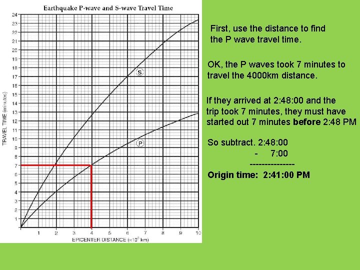 First, use the distance to find the P wave travel time. OK, the P