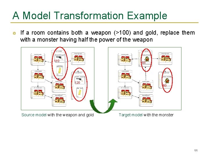 A Model Transformation Example If a room contains both a weapon (>100) and gold,