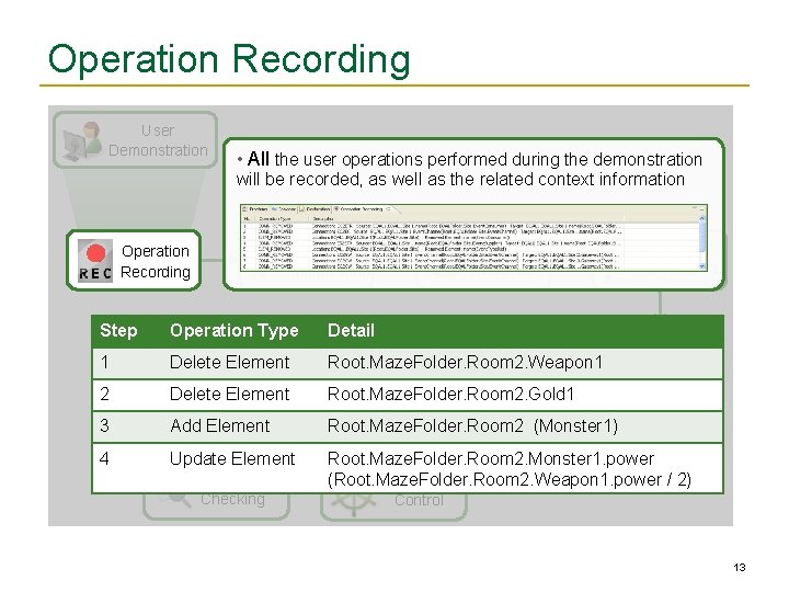 Operation Recording User Demonstration • All the user operations performed during the demonstration will