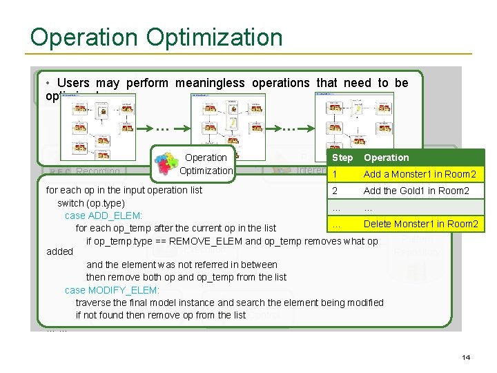 Operation Optimization • Users. User may perform meaningless operations that need to be Demonstration