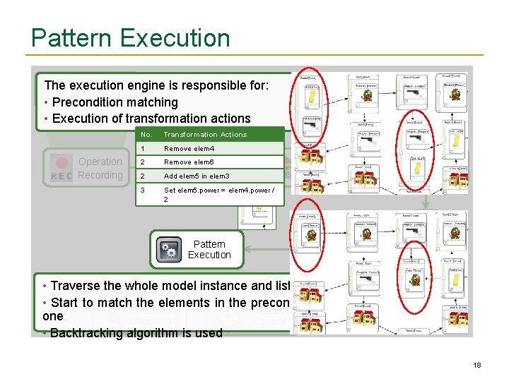 Pattern Execution User The execution engine is responsible for: Demonstration • Precondition matching •