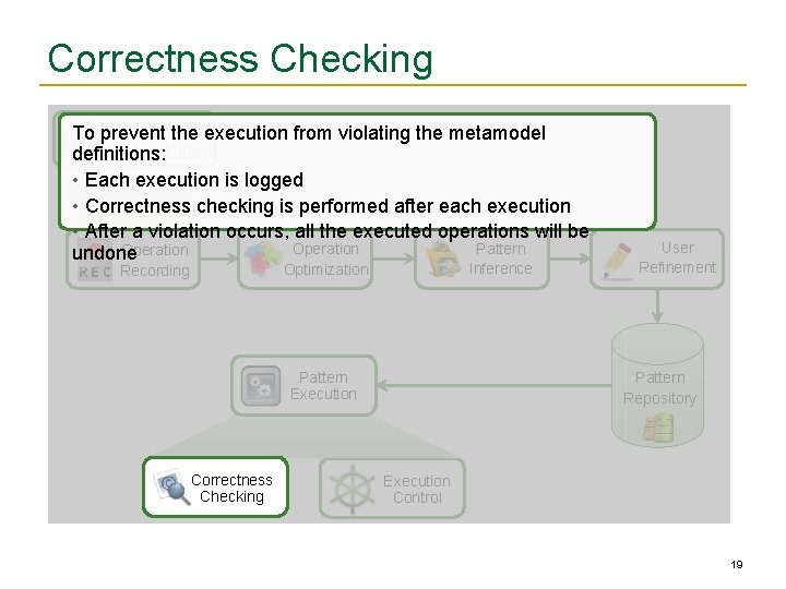 Correctness Checking Userthe execution from violating the metamodel To prevent Demonstration definitions: • Each