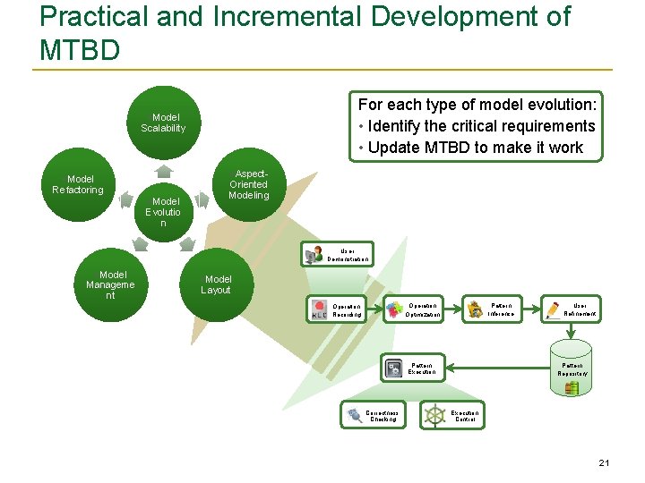 Practical and Incremental Development of MTBD For each type of model evolution: • Identify