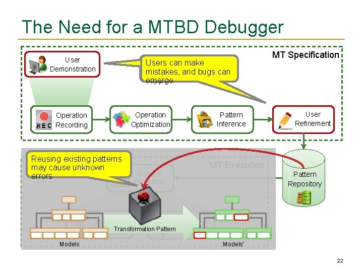 The Need for a MTBD Debugger User Demonstration Users can make mistakes, and bugs