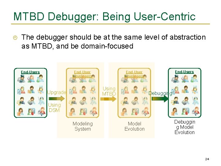 MTBD Debugger: Being User-Centric The debugger should be at the same level of abstraction