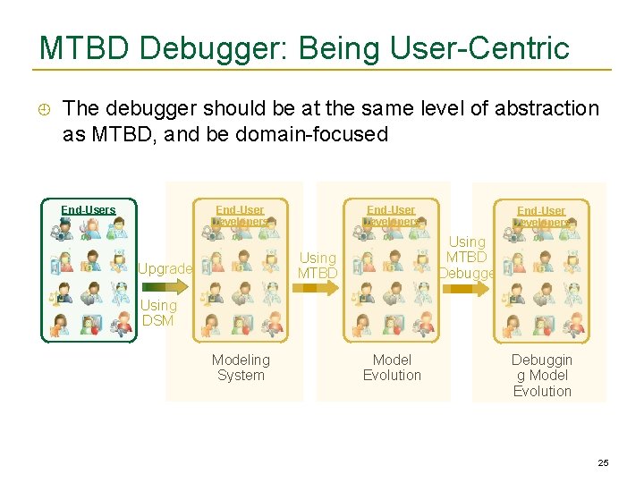 MTBD Debugger: Being User-Centric The debugger should be at the same level of abstraction