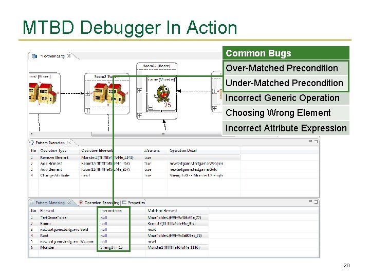 MTBD Debugger In Action Common Bugs Over-Matched Precondition Under-Matched Precondition 25 Incorrect Generic Operation