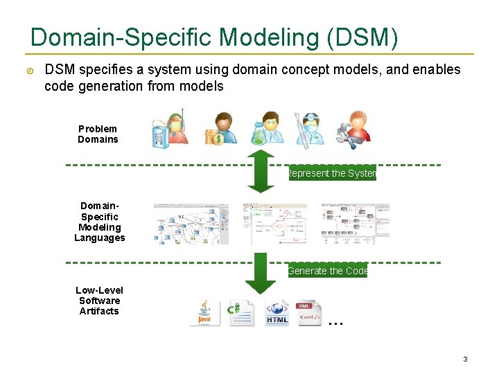 Domain-Specific Modeling (DSM) DSM specifies a system using domain concept models, and enables code