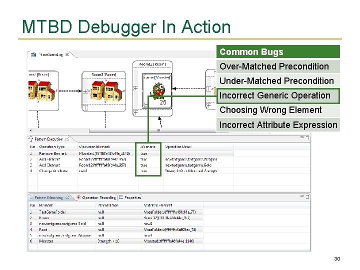 MTBD Debugger In Action Common Bugs Over-Matched Precondition Under-Matched Precondition 25 Incorrect Generic Operation