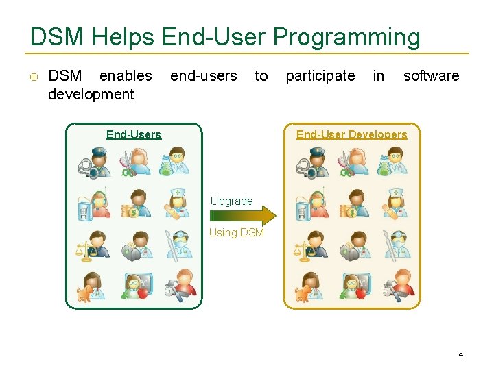 DSM Helps End-User Programming DSM enables development end-users to End-Users participate in software End-User