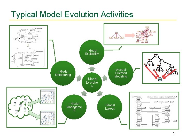 Typical Model Evolution Activities • Model Scalability A B c d e • Model